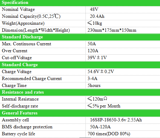 electric scooter battery price.png